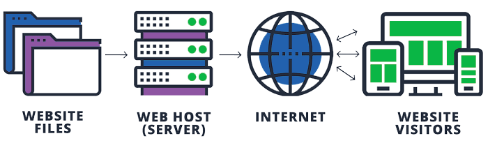 webhost